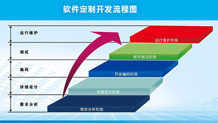 軟件定制開發(fā)流程.jpg