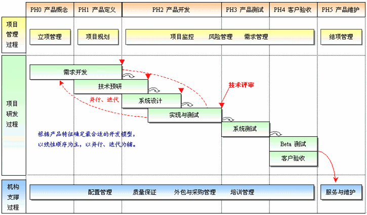 軟件定制開(kāi)發(fā)流程圖.png