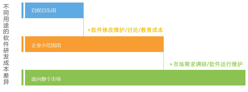 軟件定制開發(fā)費用.jpg