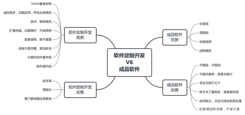 定制軟件開(kāi)發(fā).jpg