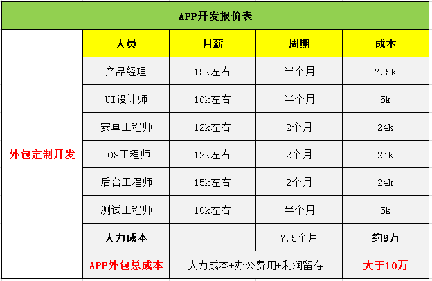 APP開發(fā)價(jià)格表.png