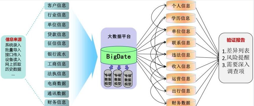 大數(shù)據(jù)交叉驗(yàn)證.jpg